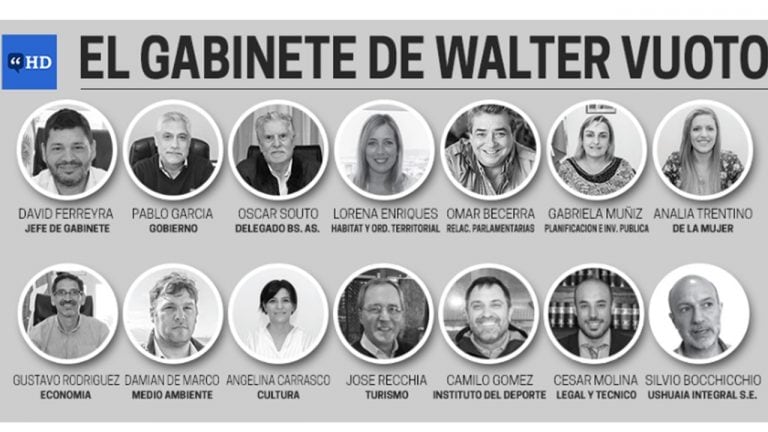 Gabinete que acompaña a Walter Vuoto en la gestión