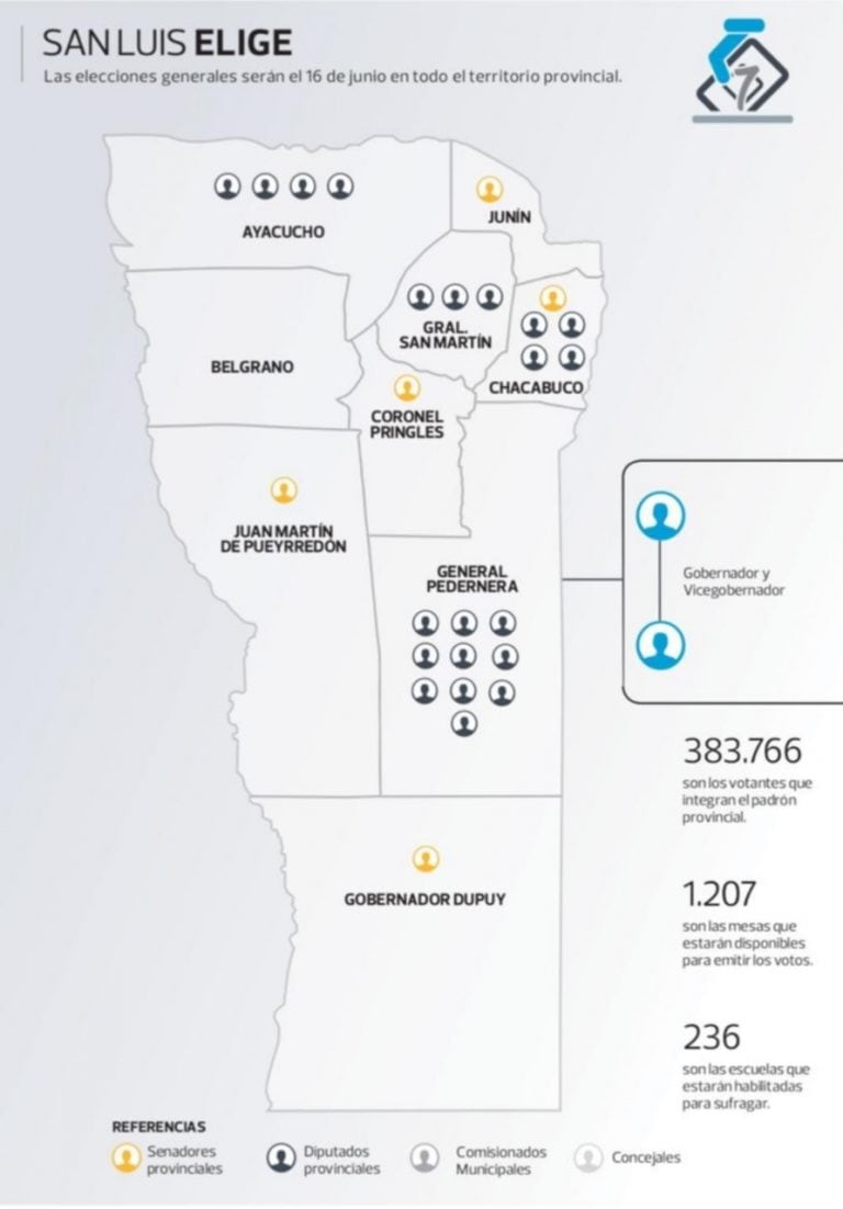 Elecciones en San Luis.