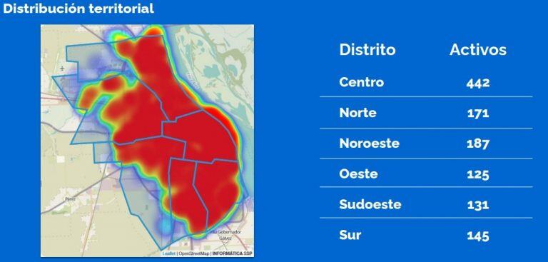 Situación epidemiológica de Rosario al 28 de agosto (Municipalidad de Rosario)