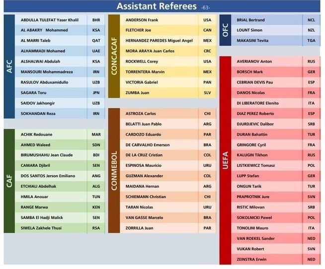 Los árbitros asistentes del Mundial. (Fuente: FIFA)