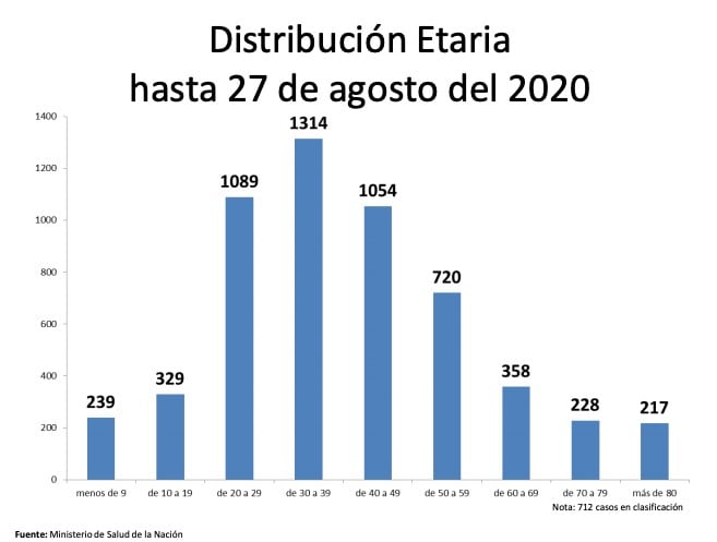 Asociación de Clínicas y Sanatorios de la Provincia de Mendoza