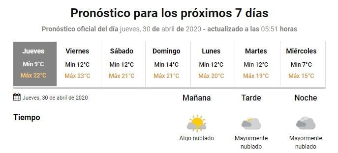 Pronóstico Gualeguaychú
Crédito: SMN