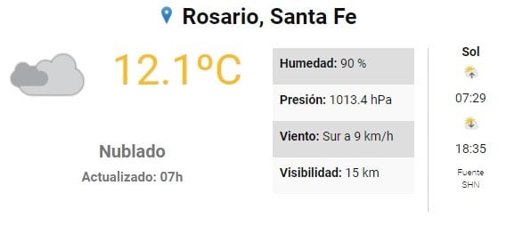 El clima en Rosario para este domingo de pascuas. (SMN)