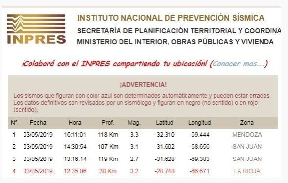 Sismo en Mendoza.