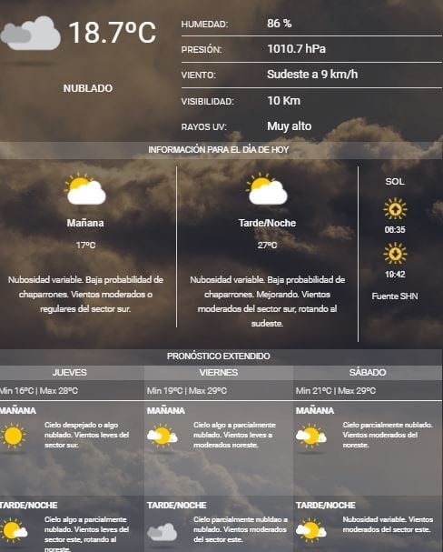 Clima en la Ciudad de Buenos aires el 21 de febrero.