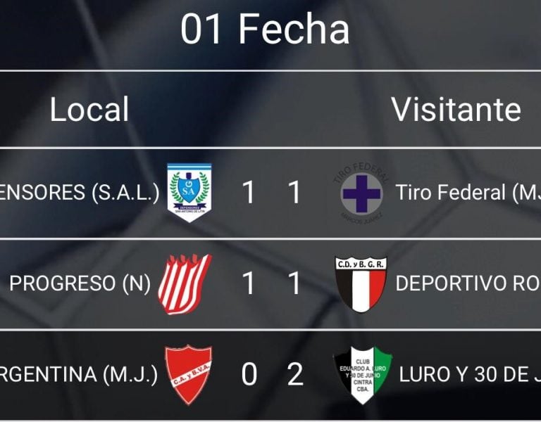 Resultados divisional B. Primera fecha.