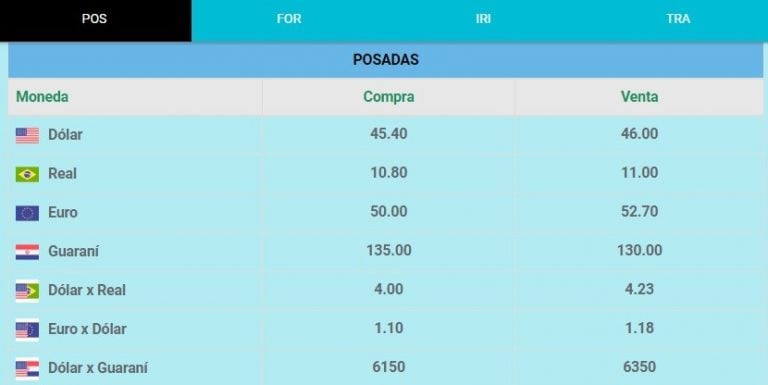 Dolar en Posadas 16/05/19