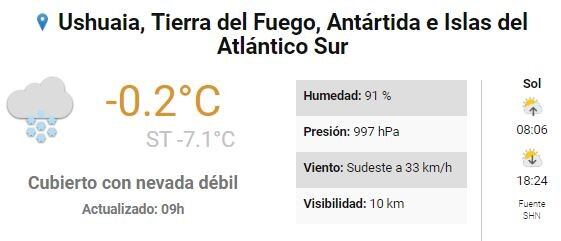 Clima Ushuaia última semana de mayo