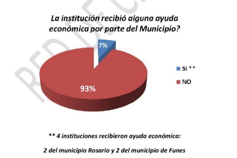 La ayuda estatal es inexistente