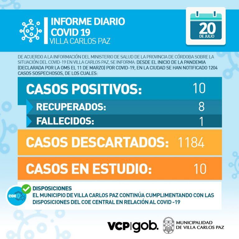 Informe municipal "Covid-19" en Villa Carlos Paz, 20 de julio de 2020.