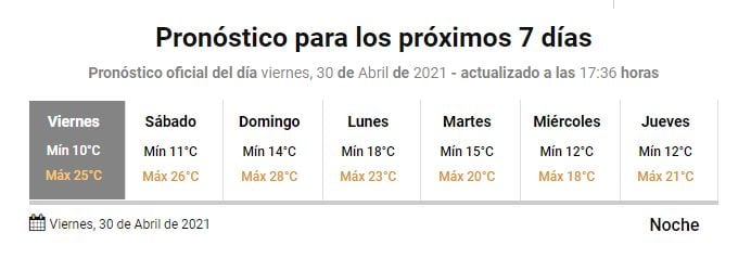 Pronóstico extendido Gualeguaychú. SMN