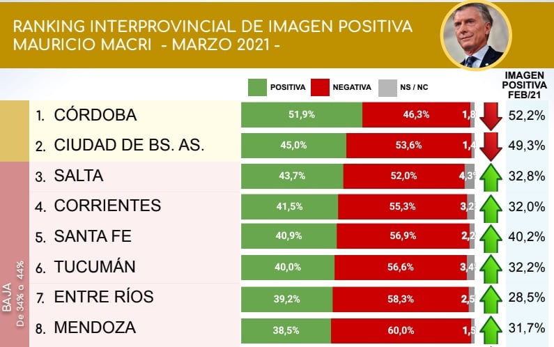 Encuesta de marzo de CB Consultora