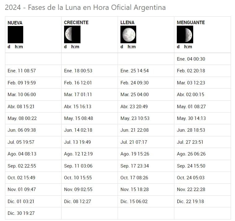 Las fechas del calendario lunar de 2024.