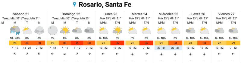 El fresco aliviará a la ciudad por poco tiempo.