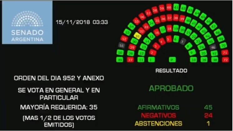 Presupuesto 2019