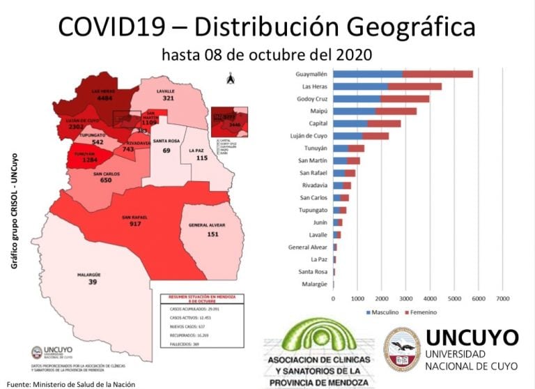 Informe semanal