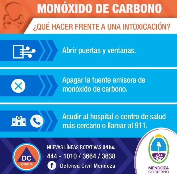 Prevenir el monóxido de carbono.