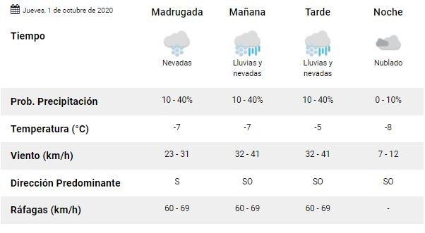 Clima jueves 1 de octubre.