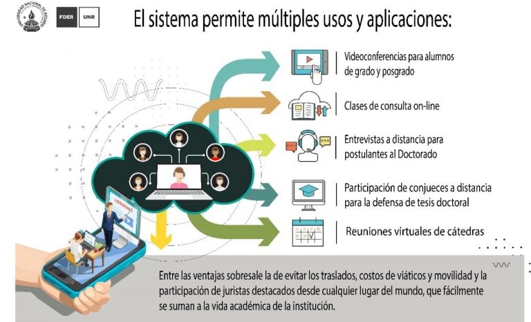 La Facultad de Derecho de la UNR lanzó una app para tomar clases y tutorías virtuales