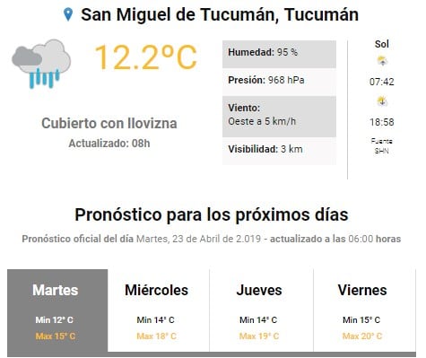 Servicio Meteorológico Nacional.