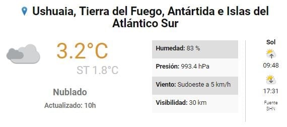 Clima Ushuaia 15 al 21 de Julio