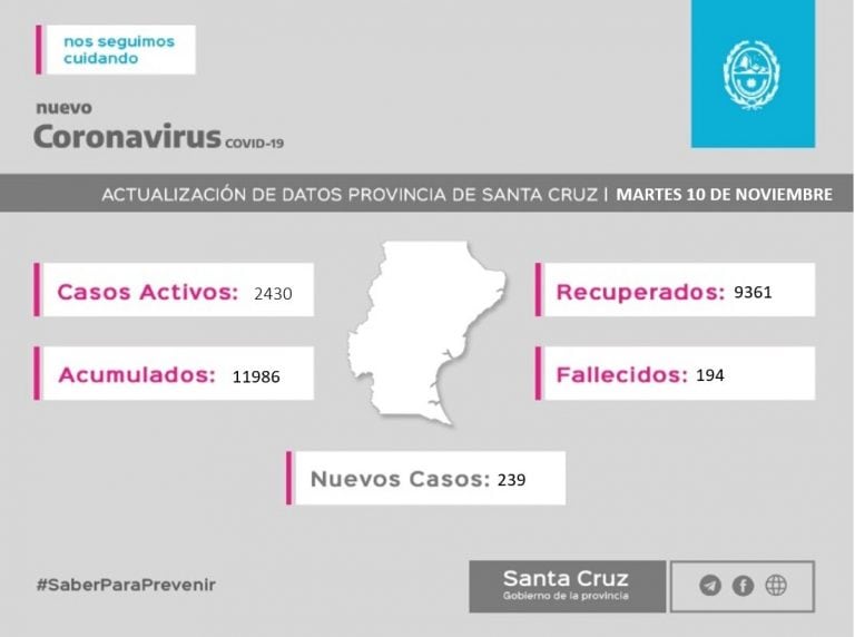 Informe del martes 10 de noviembre.