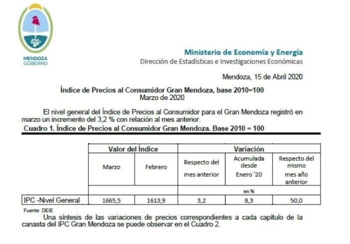 Inflaicón en Mendoza.