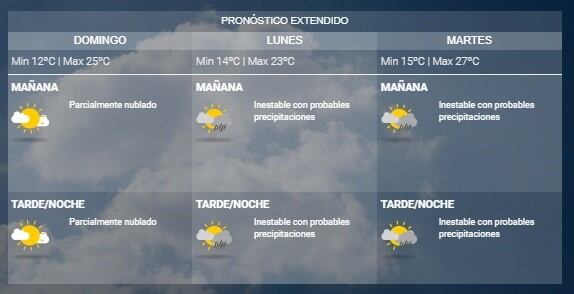 Pronóstico del SMN.