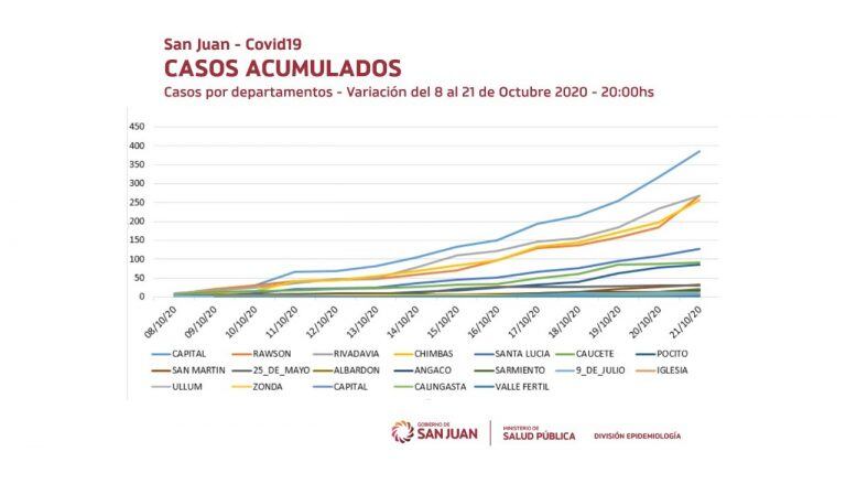 La curva de la evolución de los casos.