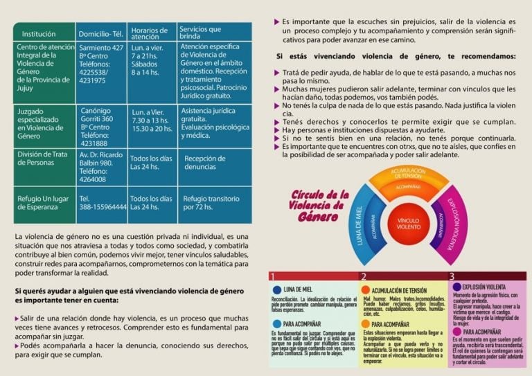 Guía de Recursos Para el Reconocimiento y Acompañamiento en Situaciones de Violencia de Género 4