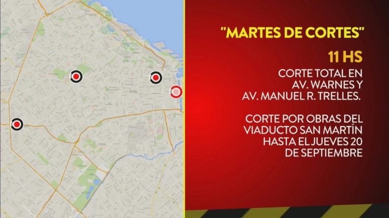 Martes de cortes en la Ciudad.