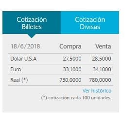 Cotización del dólar a las 13