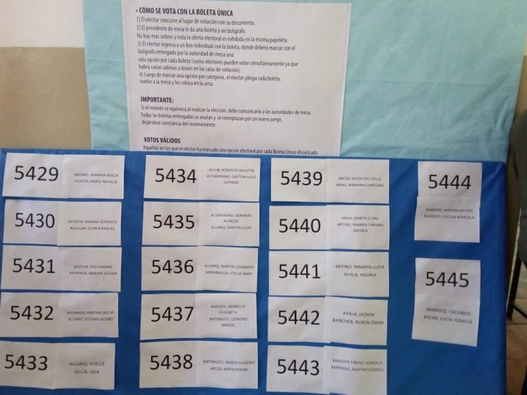 163 mesas dispuestas para los comicios en la ciudad.