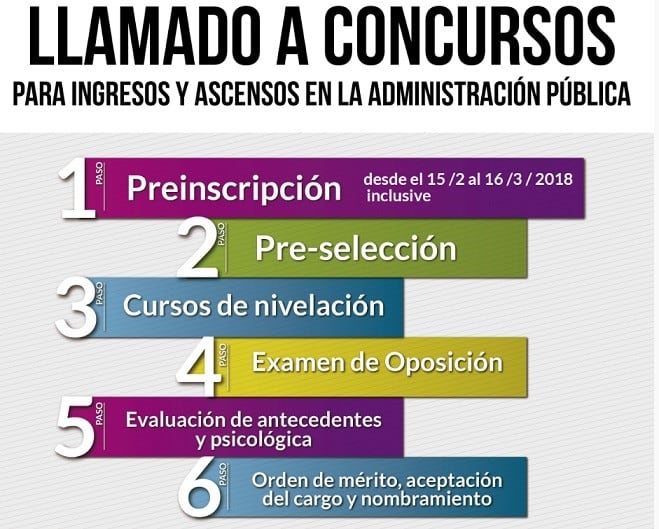 Concursos para ingresar al estado mendocino.