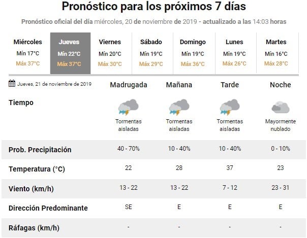 El pronóstico del tiempo para mañana jueves.