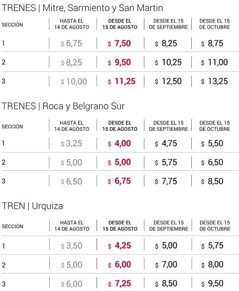 Cuadro tarifario de colectivos y trenes que entrará en vigencia a partir del sábado 15 de septiembre de 2018. Fuente: Ministerio de Transporte de la Nación