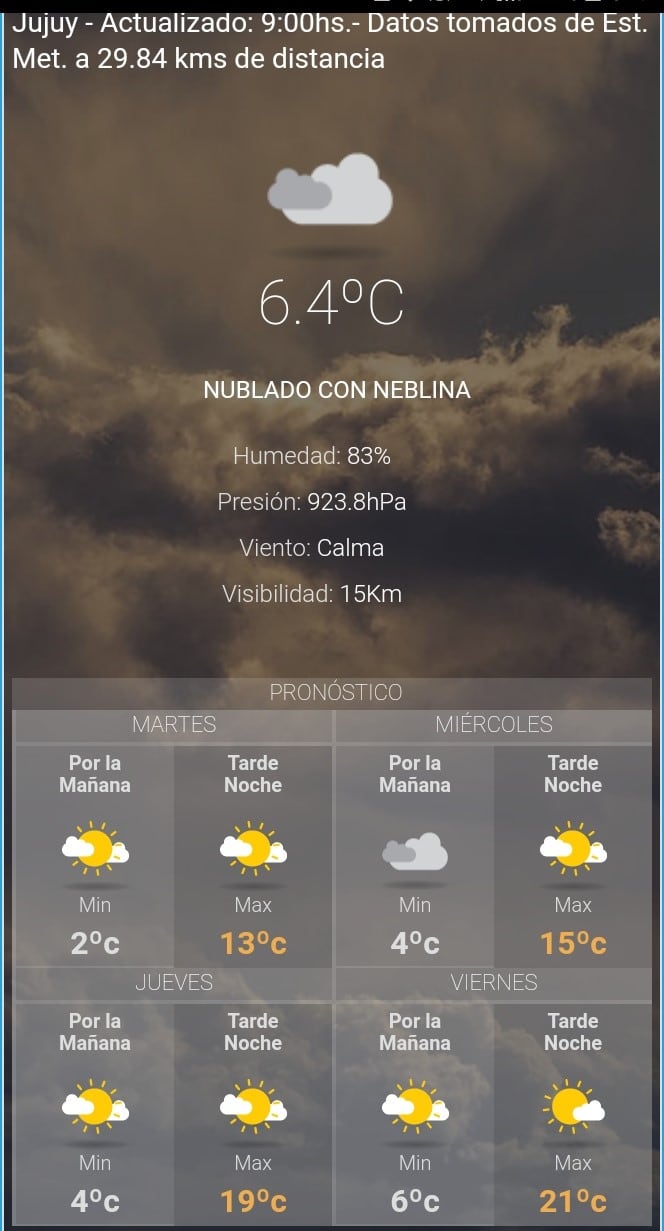 Pronóstico del clima para San Salvador de Jujuy, martes 10 de julio