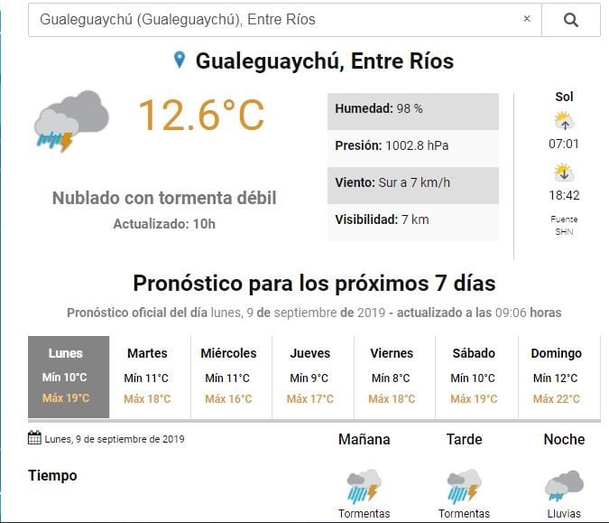 Pronóstico para Gualeguaychú
Crédito: SMN