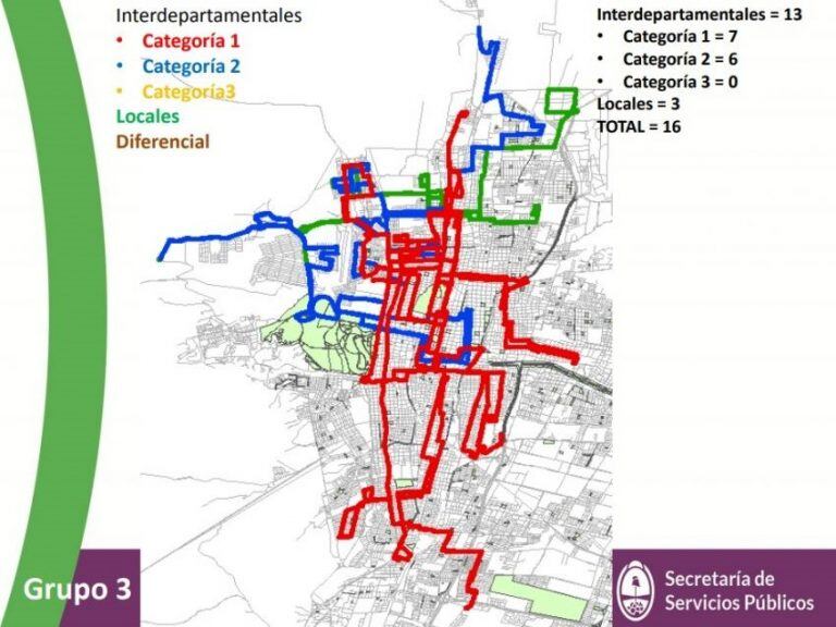 Recorrido Grupo 3