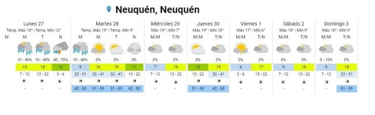 neuquen clima