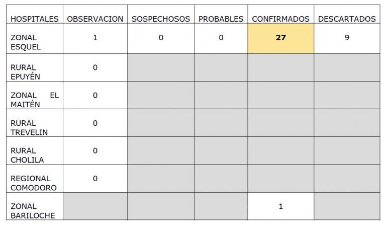 Ultimo parte del Ministerio de Salud.