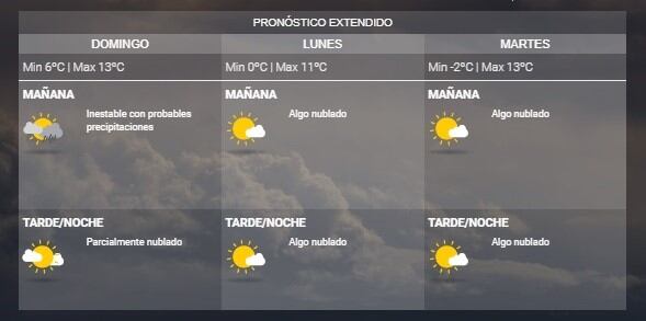 Pronóstico del SMN