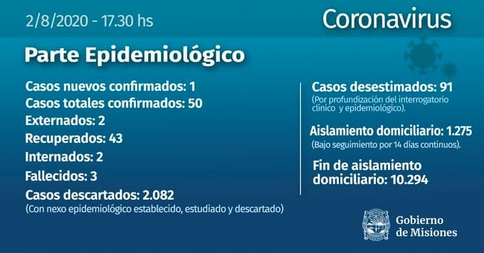 Parte de Salud sobre infectados de coronavirus del 2 de agosto.