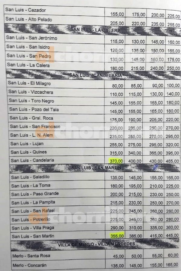 Precios del Transporte interurbano en San Luis.