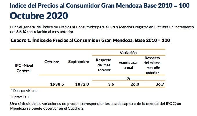 Datos de la DEIE