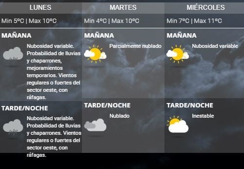 Pronóstico extendio Ushuaia