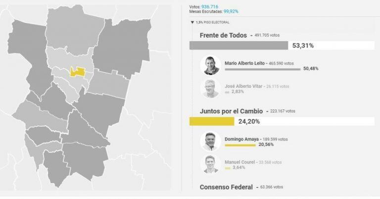 Resultados oficiales.