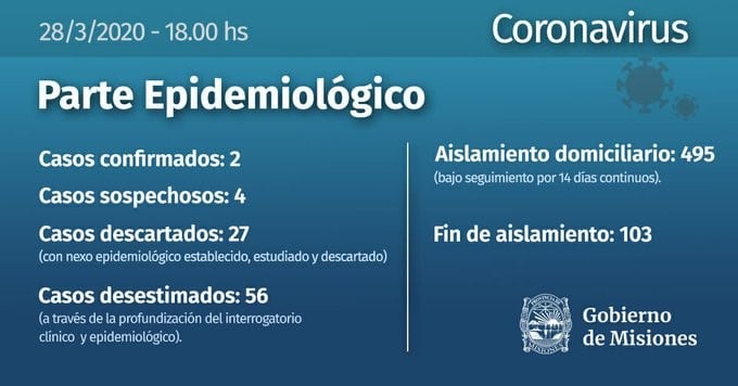 Dos infectados en el parte de este sábado difundido por el Ministerio de Salud de Misiones. (M. de Salud)