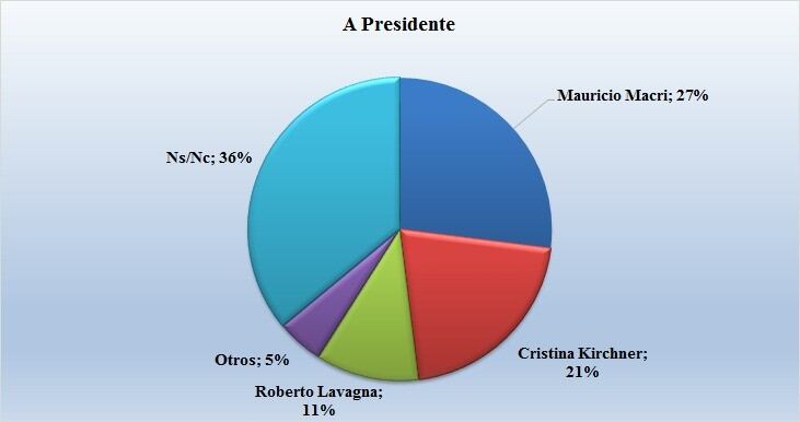 Encuesta a Presidente 2019