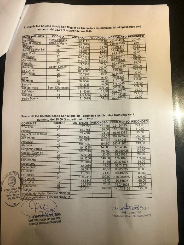 Aumento del precio de los boletos de colectivos.